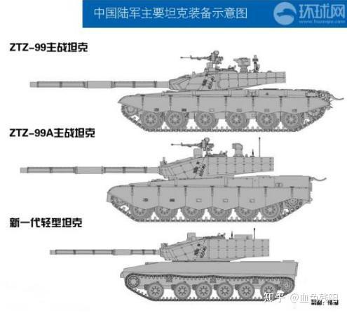 m1a2豹ii挑战者t9099a哪个更强