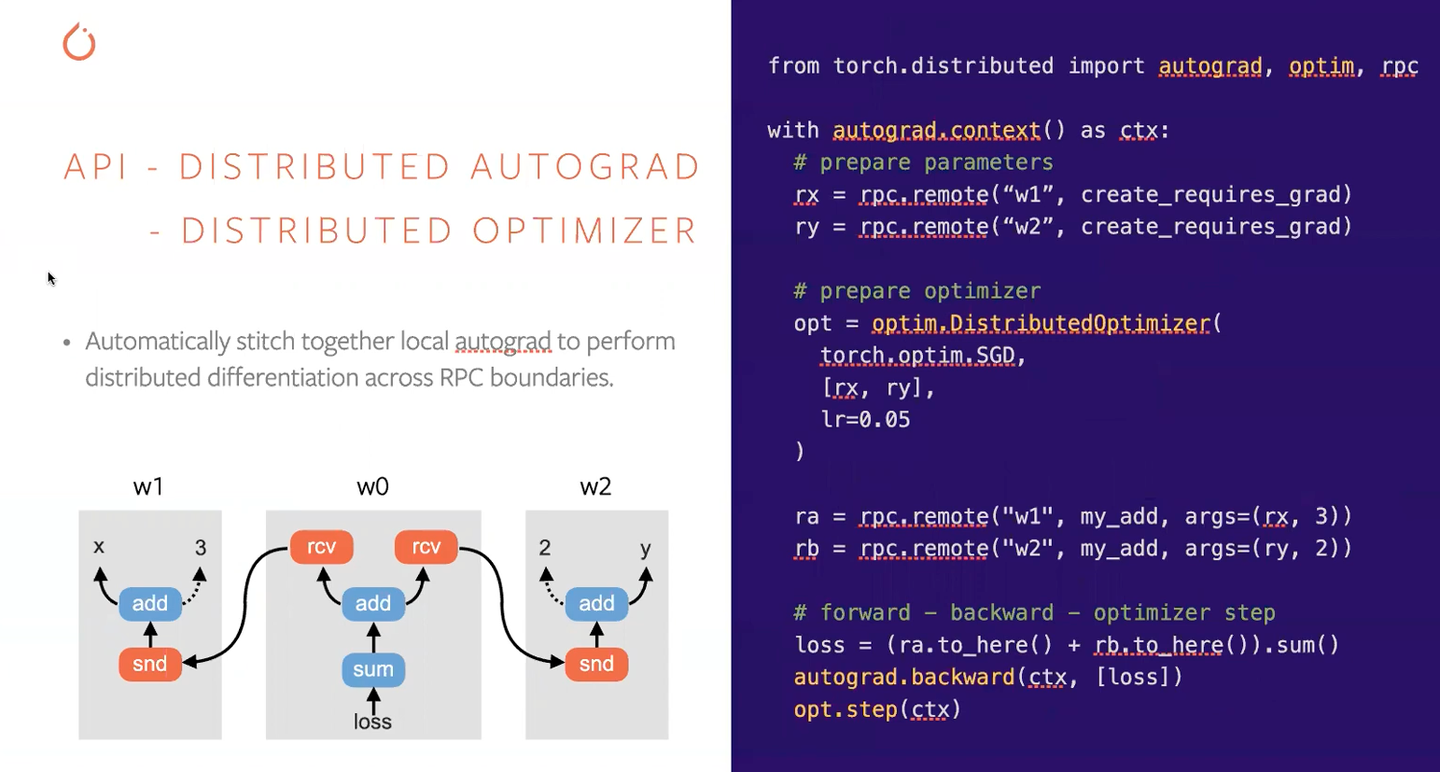 PyTorch Parallelism - talk notes - 知乎