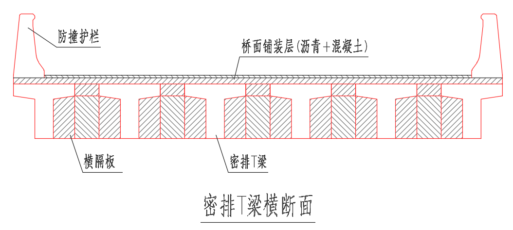 桥梁百问:带你认识桥梁构件之主梁 - 知乎