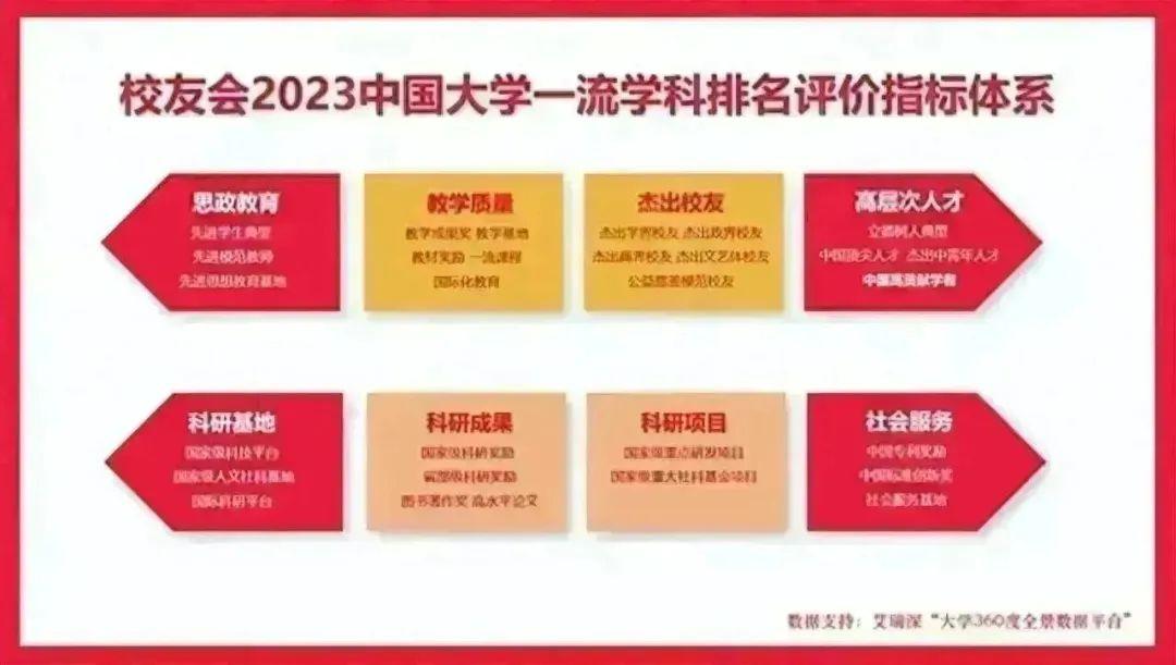 校友会2023中国大学建筑学学科排名,清华大学第一, 东南大学第三 - 知乎