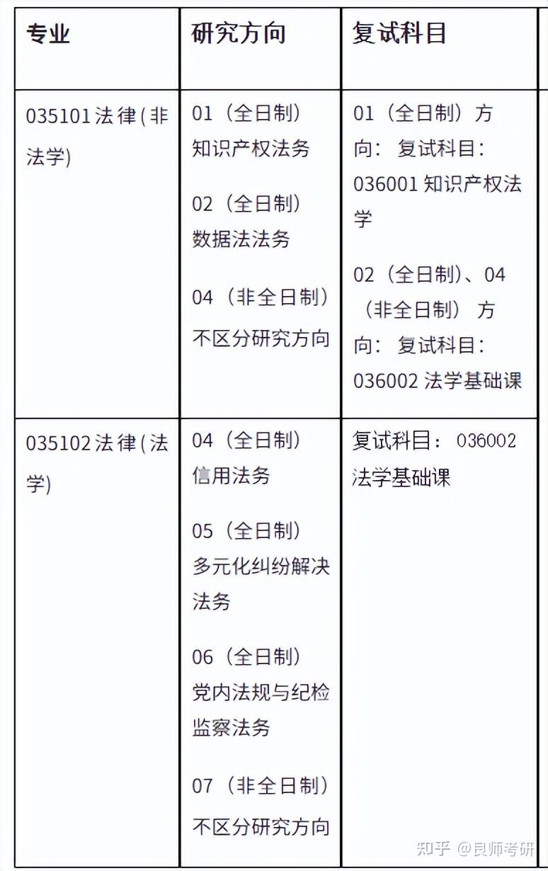 375分未录取！湘潭大学法学部26考研调剂录取结果发布！ - 知乎