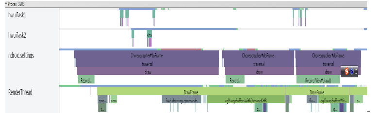 Android GPU硬件加速渲染流程（上） - 知乎