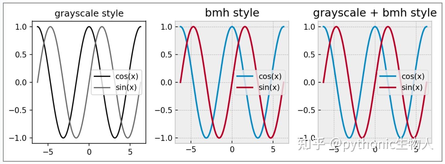 详解Python matplotlib深度美化（第二期） - 知乎
