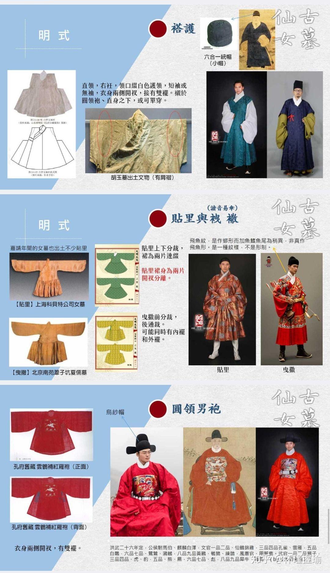 汉服种类朝代图片