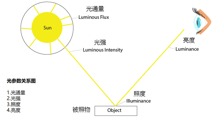 如何描述和理解光 - 知乎