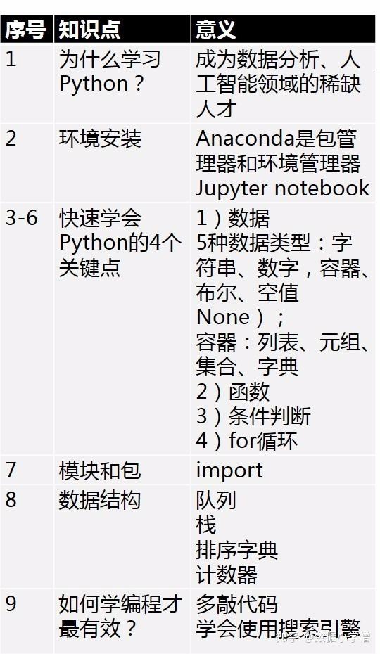 python vs. vba: which language should you choose?... 02 浅谈VBA与Python基础语法比较 - 知乎