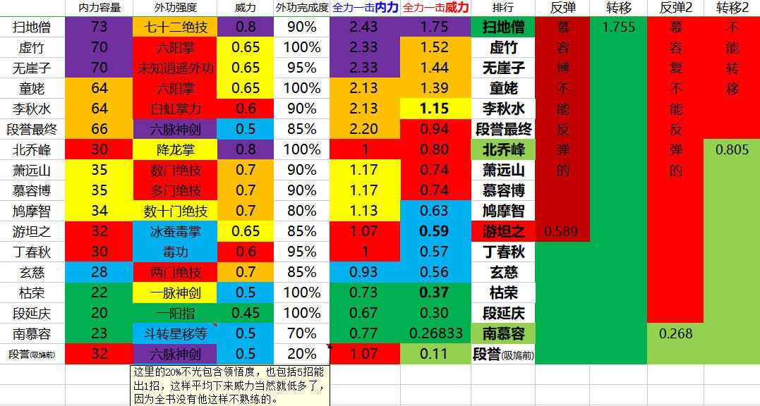 斗转星移武功图片