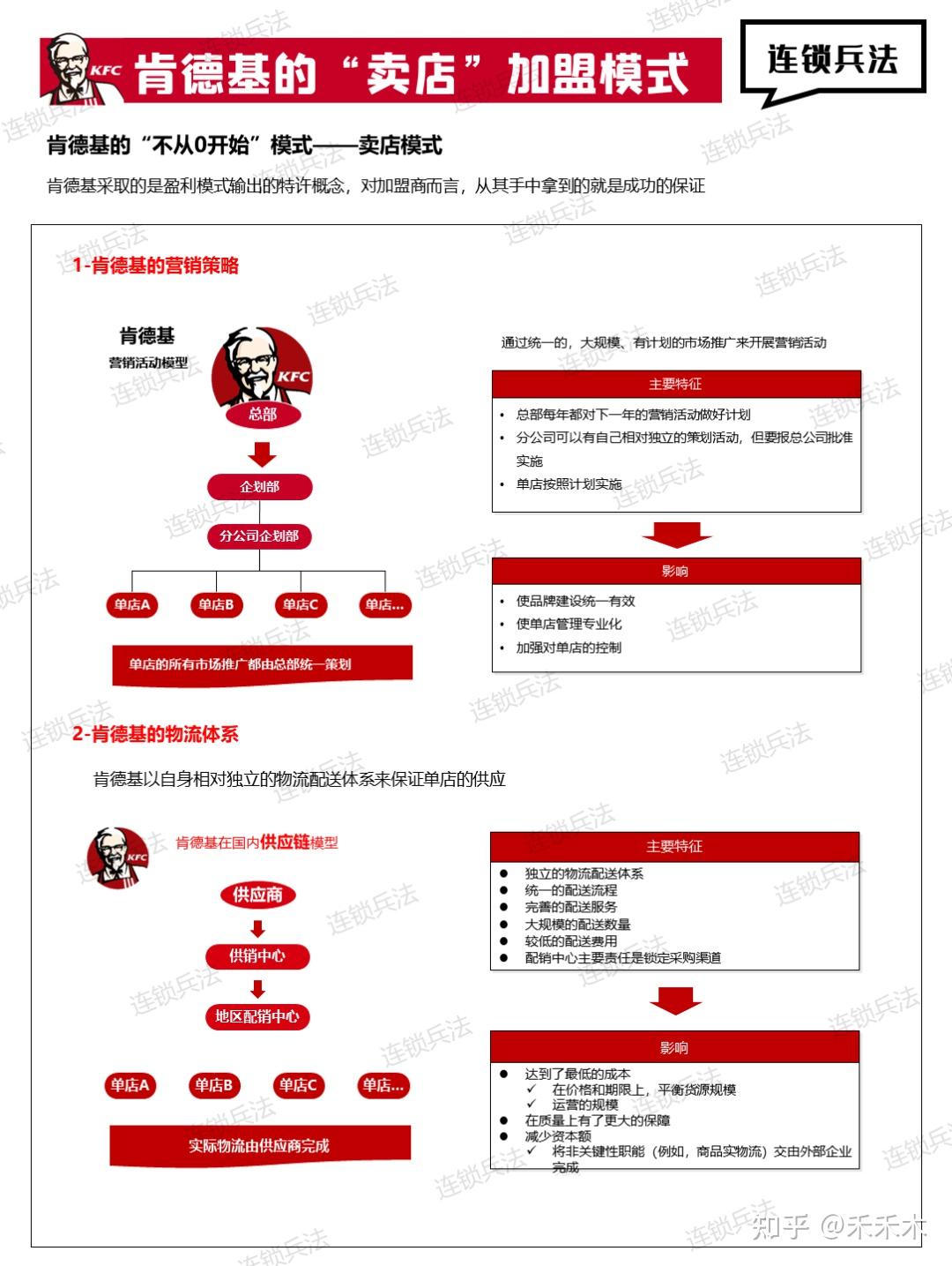 67 写回答 登录/注册 商业 市场分析 肯德基 肯德基的经营管理模式
