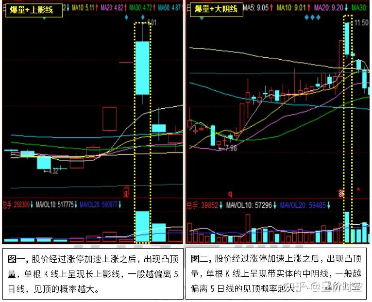 这四个卖出信号 把握起来很重要 - 知乎