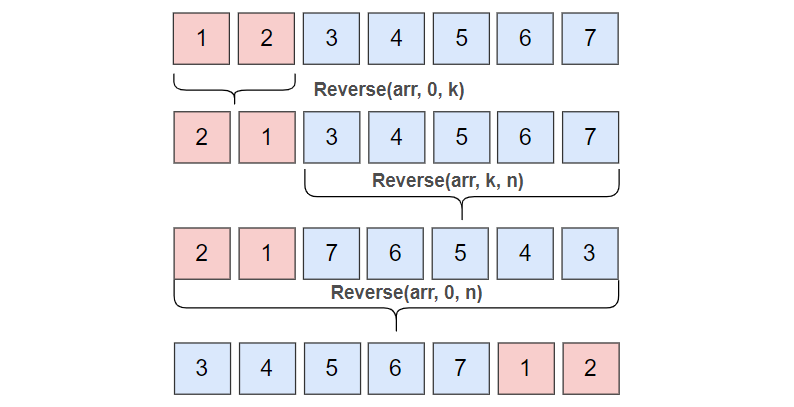 图解：什么是旋转数组（Rotate Array)？ - 知乎