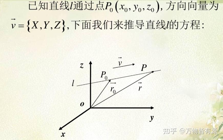 参数方程表示曲面,怎么求切平面与法线? - 知乎