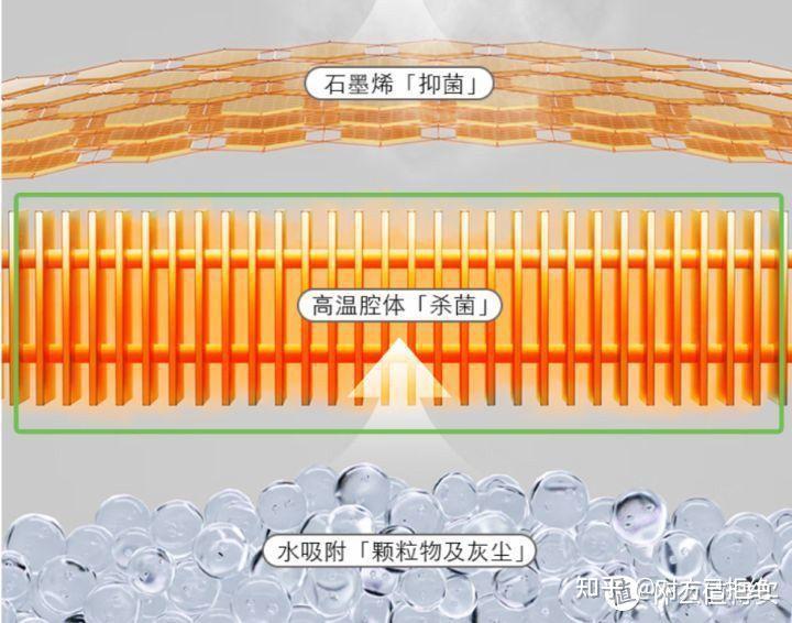 踢脚线取暖器和油汀取暖器哪个好 这两个取暖器哪个更省钱