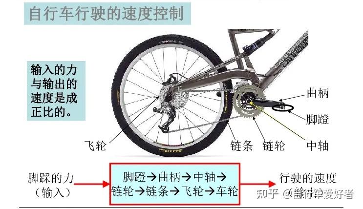 自行车换挡教程图片