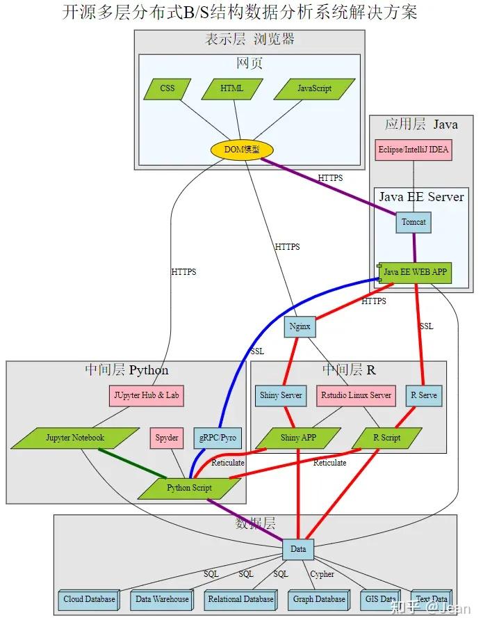 Java→gRPC→Python开发环境安装配置 - 知乎