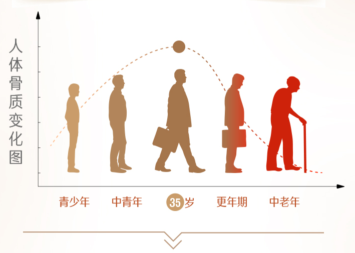 2022年双十一补钙选什么品牌好?补钙有什么作用?缺钙有什么危害?补钙知识收藏这一篇就够了 - 知乎