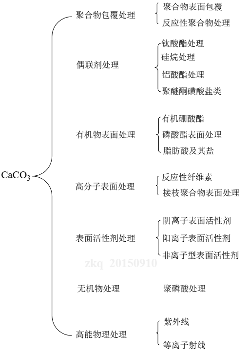 树枝状结构PET体系填料分散剂 - 知乎