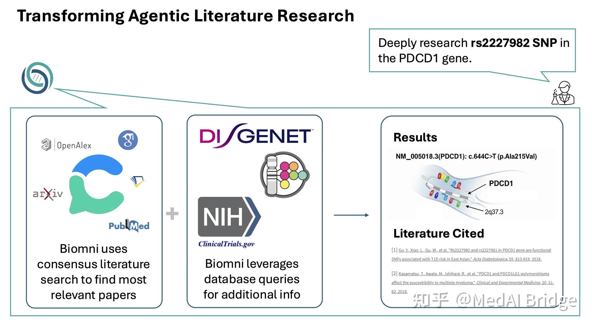 Consensus × Biomni: 用于生物医学发现的智能体文献研究 - 知乎