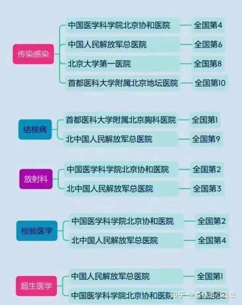 关于北京大学第六医院陪诊代挂号用药禁忌详细告知,安全用药更放心的信息 关于北京大学第六医院陪诊代挂号用药禁忌详细告知,安全用药更放心的信息