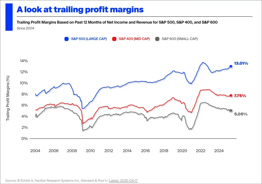 经济衰退与美股熊市- 知乎