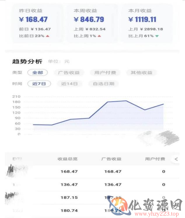 0投入，AI一键生成原创视频，撸视频号收益日入100+，小白无脑复制操作【项目拆解】