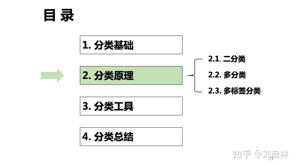 二分类、多分类、多标签分类的基础、原理、算法和工具 - 知乎
