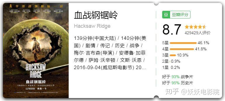 血战钢锯岭豆瓣影评
