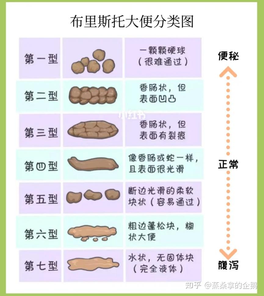 便溏是怎么回事？吃益生菌管用吗？便溏应该注意什么？ - 知乎