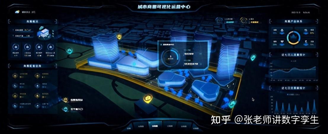 智慧社区进化论:数字孪生+AI如何啃下老旧小区“硬骨头”? - 知乎