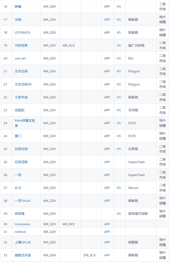 iBox数字藏品快照是什么的简单介绍