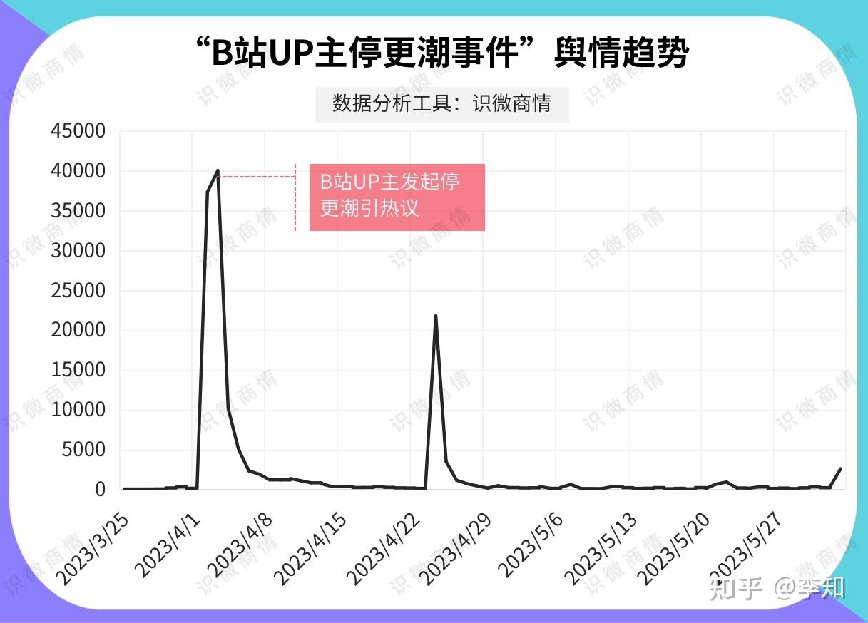 B站UP主停更潮事件完整吃瓜及舆论情况分析 - 知乎