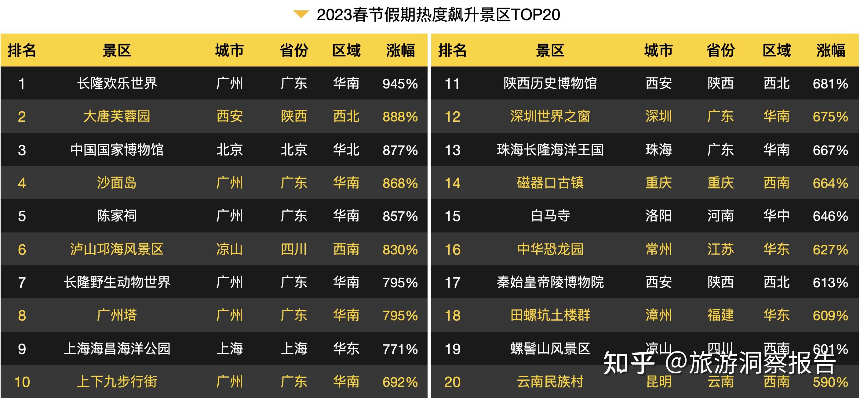 国内旅游小众目的地(国内旅游小众但值得一去的地方)