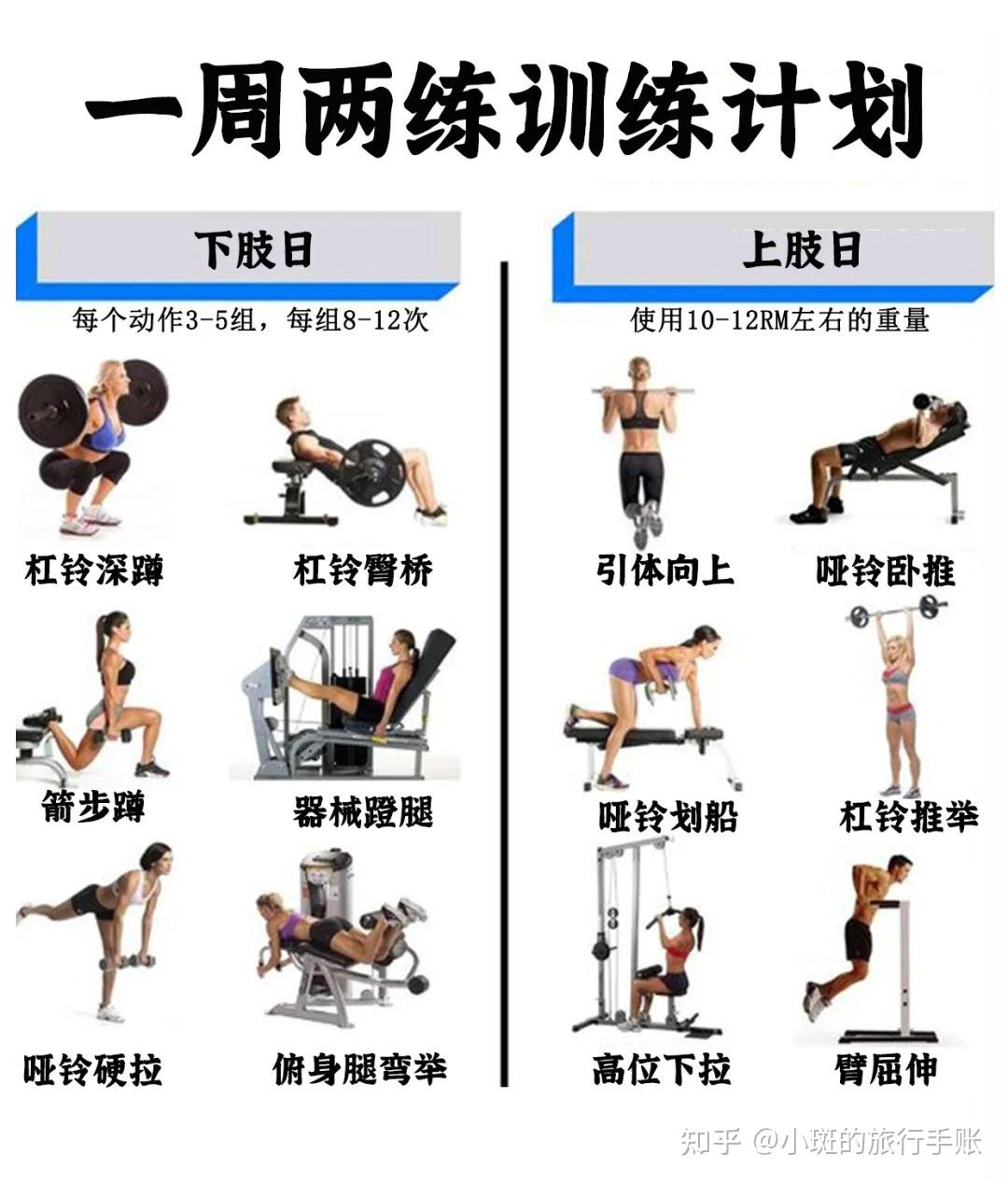 对于初学者来说,力量训练一周几次最合适?