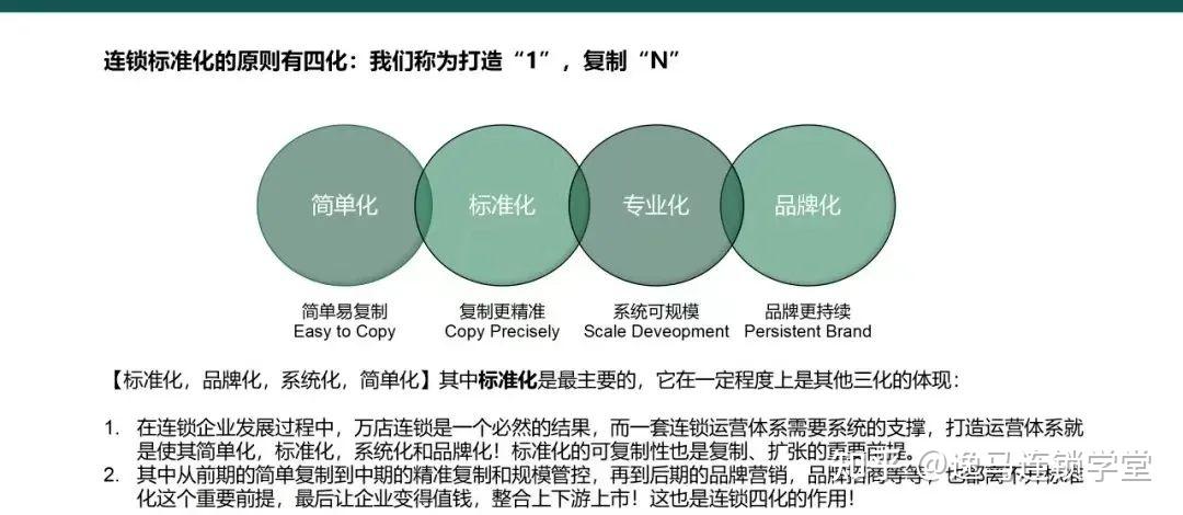连锁标准化 - 知乎