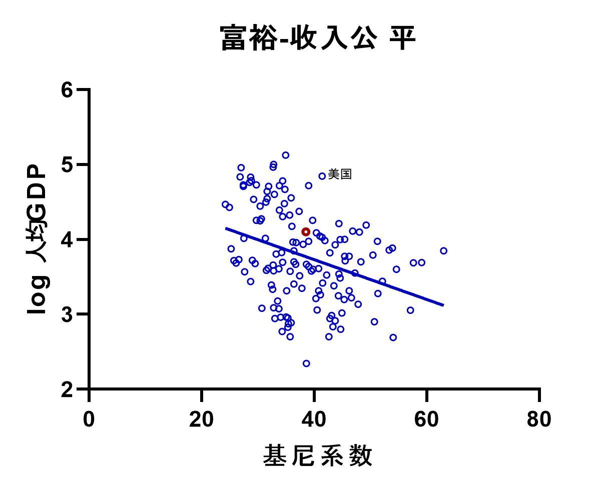 富裕、收入公平、民主、清廉的相关性- 知乎