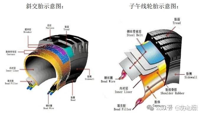 9块钱的赛轮轮胎可以抄底了吗