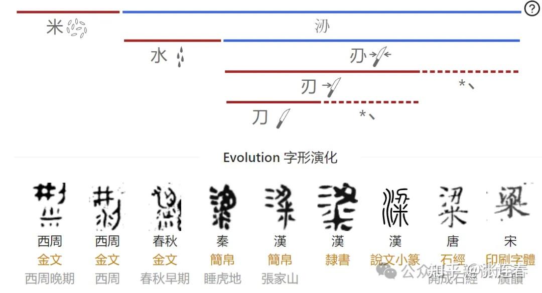 有趣的甲骨文(三) - 知乎