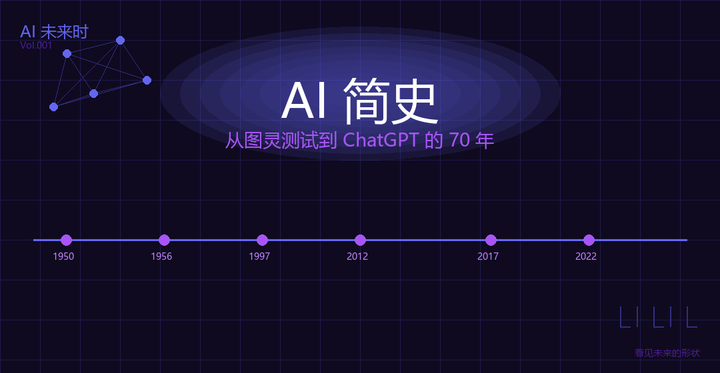 AI 简史：从图灵测试到 ChatGPT 的 70 年 - 知乎