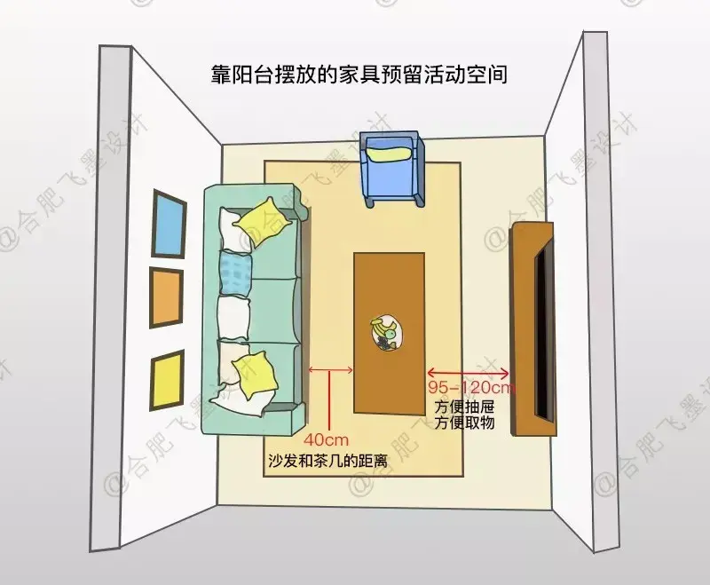 装修必看：尺寸！尺寸！尺寸！ - 知乎