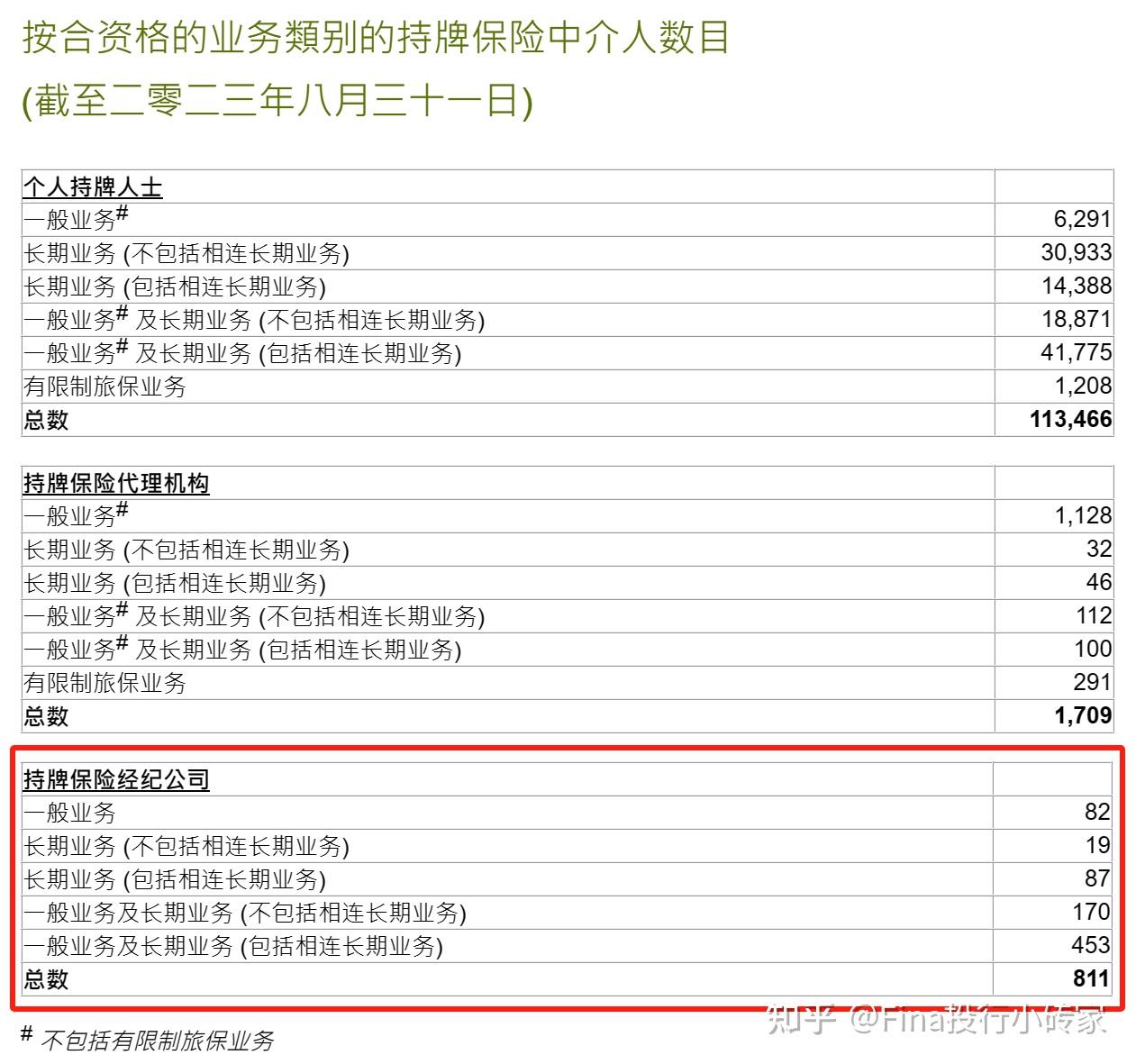 全网最全香港保险经纪牌照IA Broker市场行情深度解析：含申请流程与要求、准备材料、申请费用及时间，收购要点、估值尽调交割全流程指导-