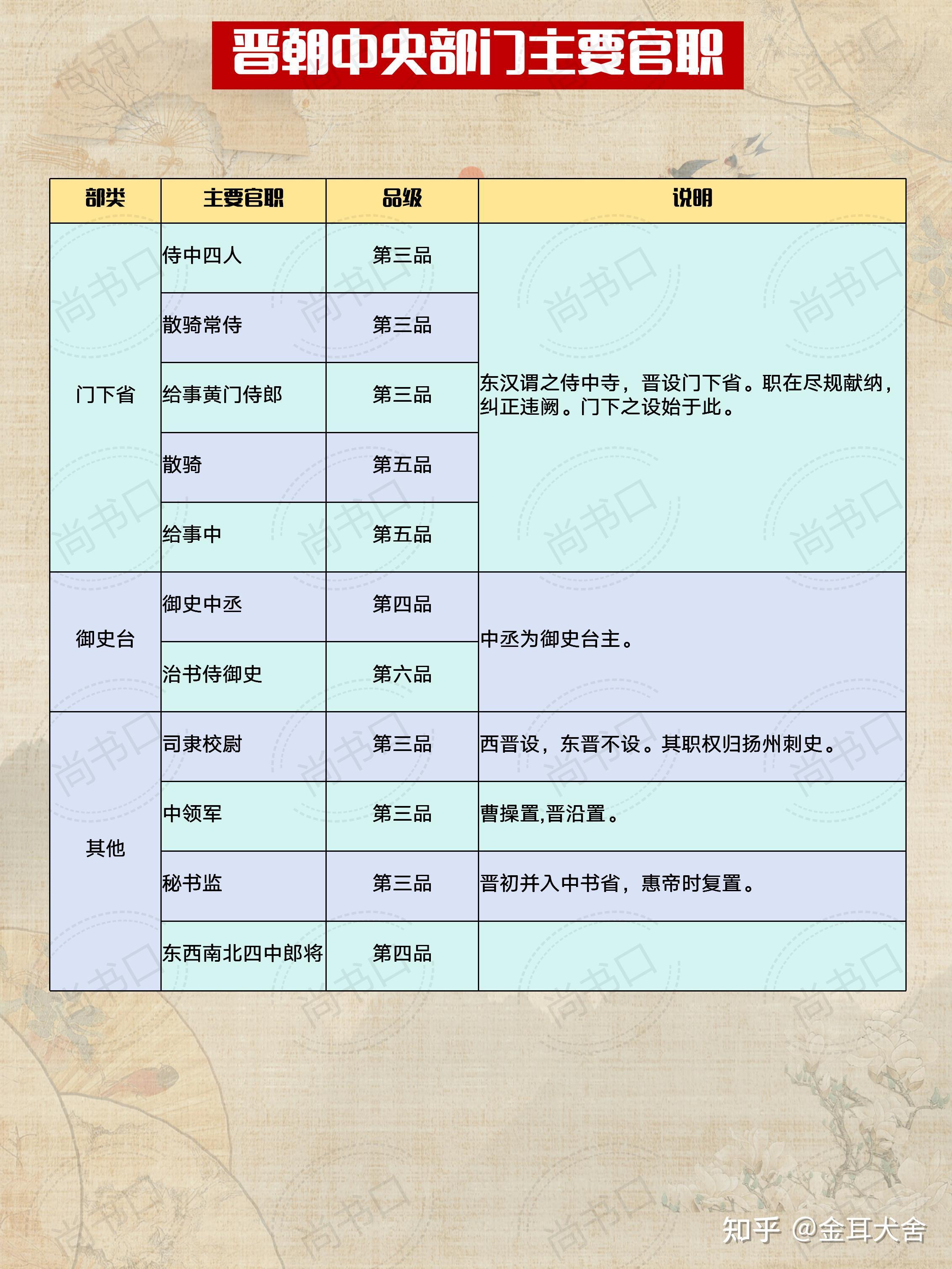 晋朝官职详解 - 知乎