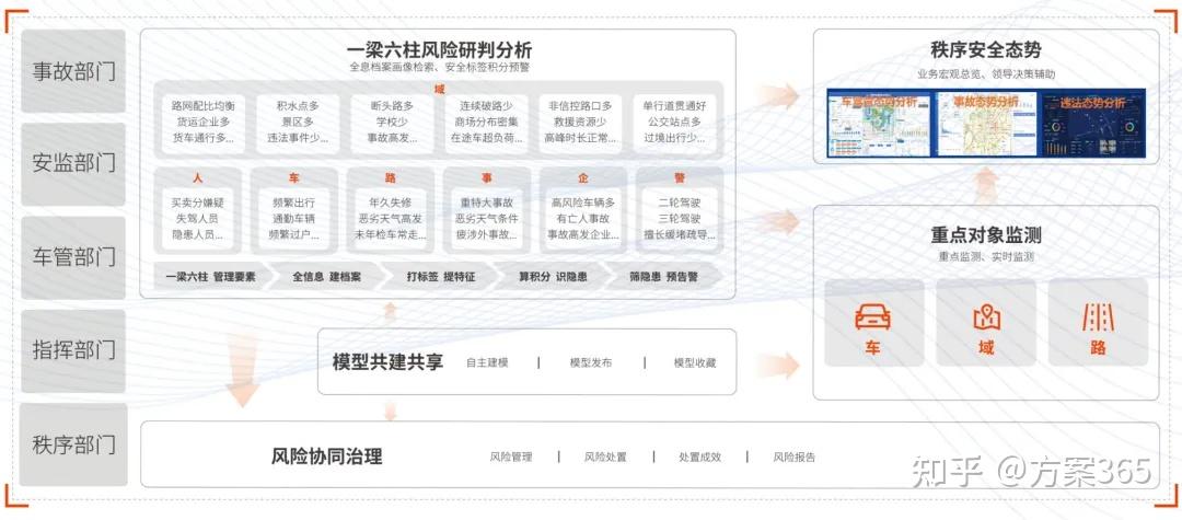 做智能交通,必知的十大解决方案:智慧交通解决方案TOP10,资料大全 - 知乎