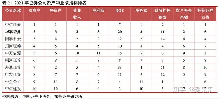 中国十大券商排行开户哪个券商最好