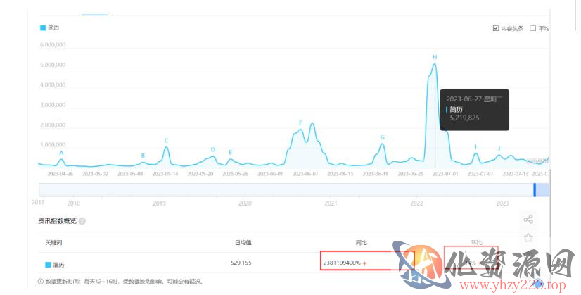 拆解小红书简历模板引流变现小项目，视频版一条龙实操玩法分享给你【视频课程】