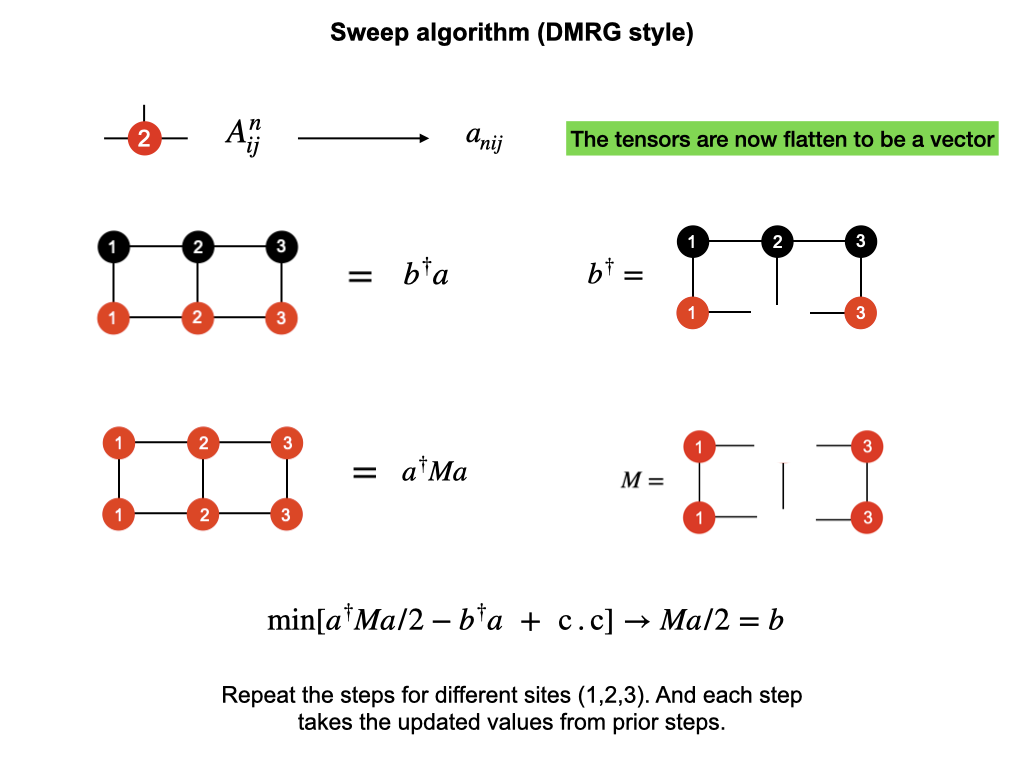 Introduction to tensor network and DMRG - 知乎