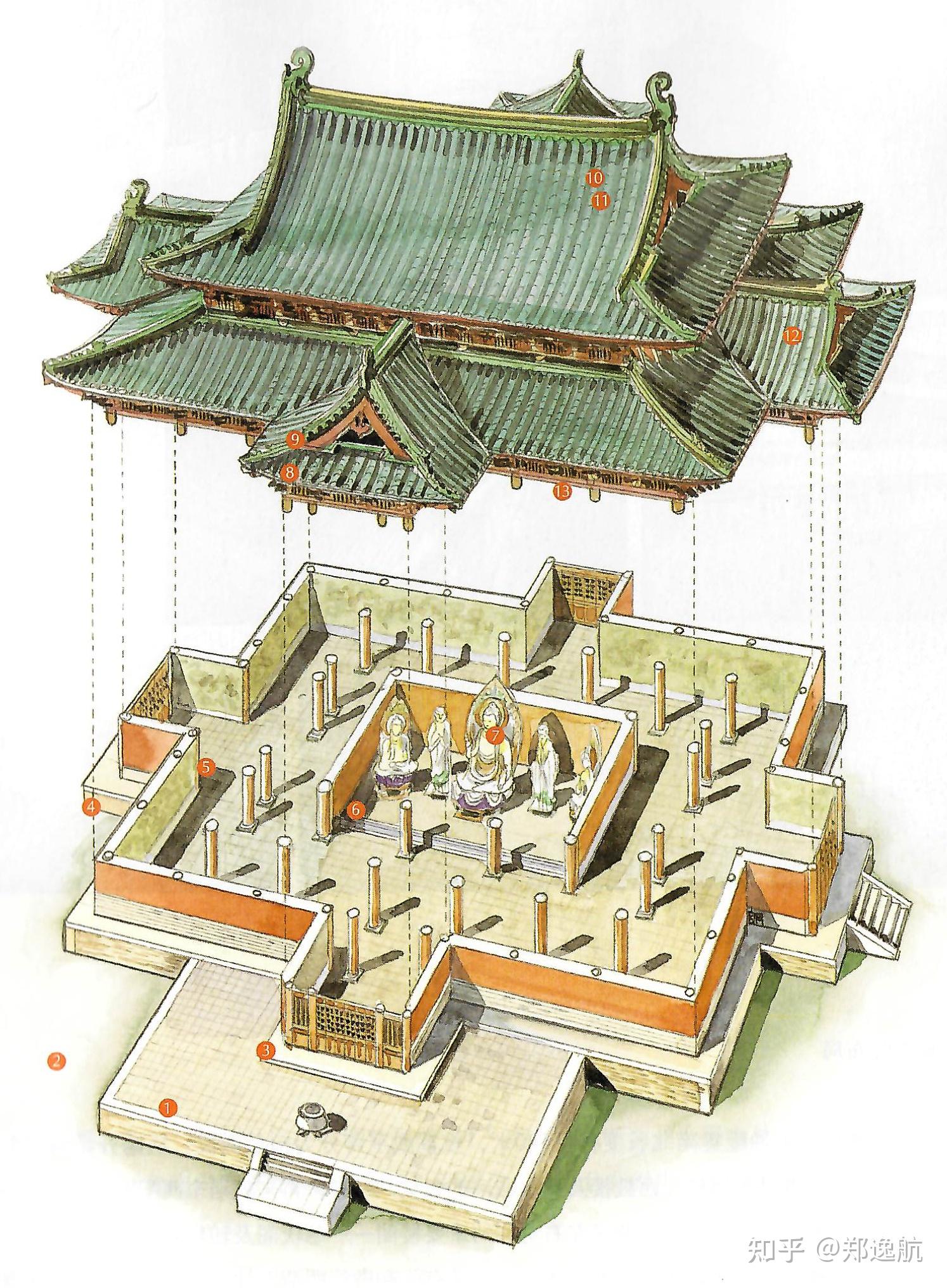 佛光寺建筑结构分析图图片