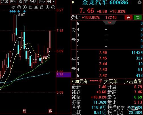 金龍汽車600686這支股票怎麼樣