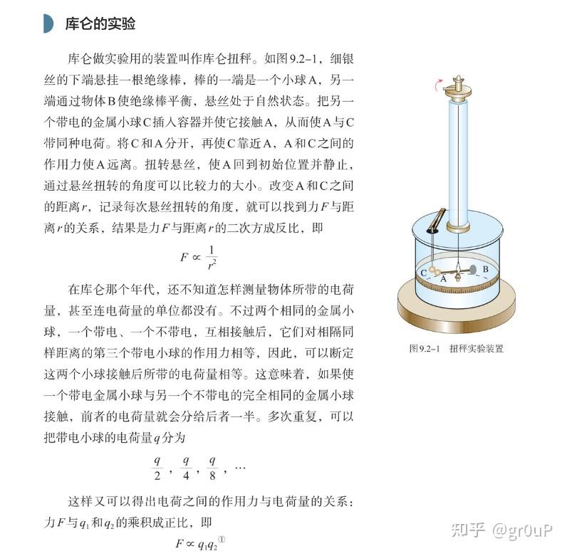 如何理解库仑定律,为什么是平凡反比率? - 知乎