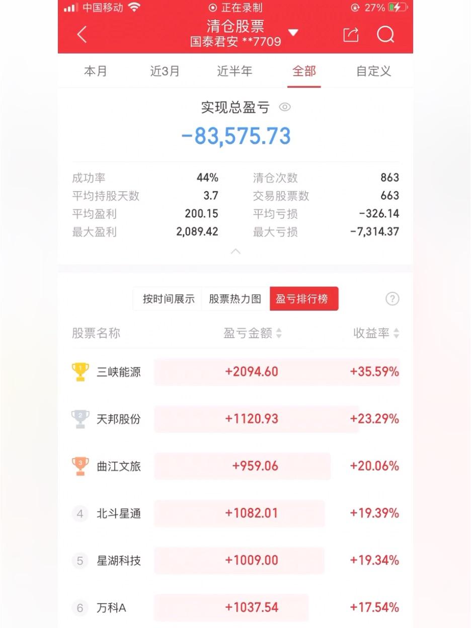 8万炒股一月赚多少图片