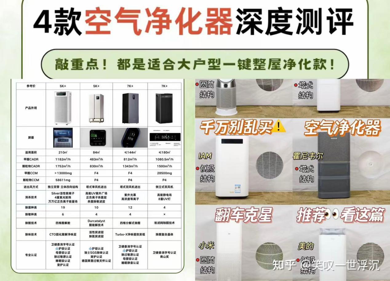 爆火空气净化器前十的品牌有哪些?家用选购攻略教会你