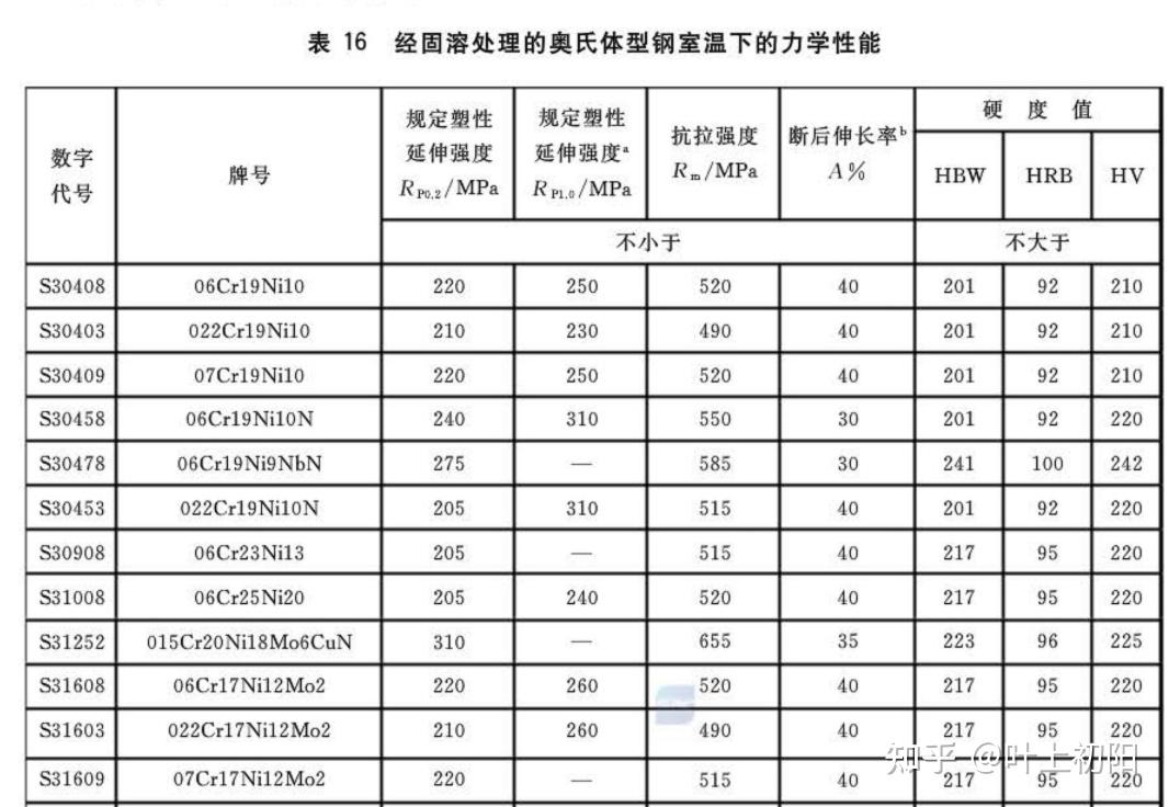 钢铁行业的现状和未来发展前景趋势如何